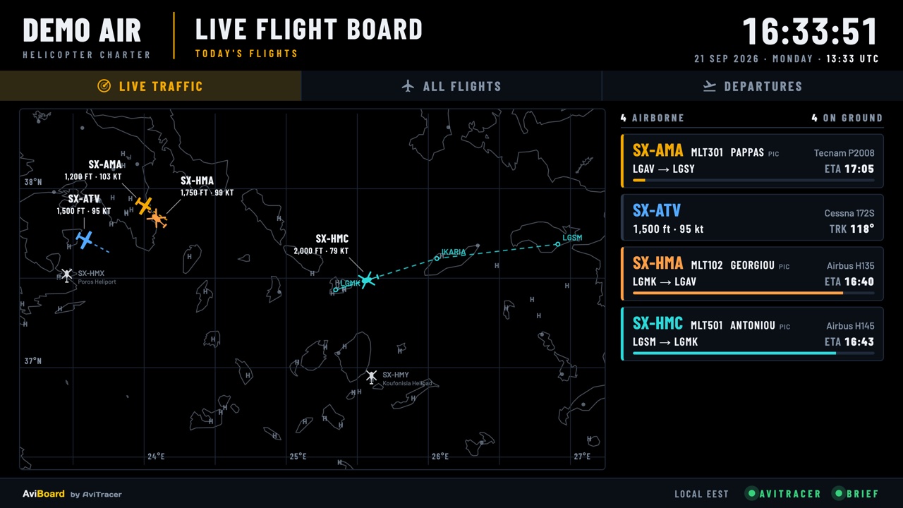 The AviBoard live traffic page: a map with every airborne aircraft, its altitude and speed, and a card per flight with a live ETA